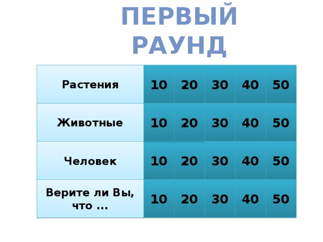 Первый раунд 50 Растения 10 20 30 40 10 40 50 30 Животные 20 Человек 20 30 40 50 10 Верите ли Вы, что ... 50 40 30 20 10