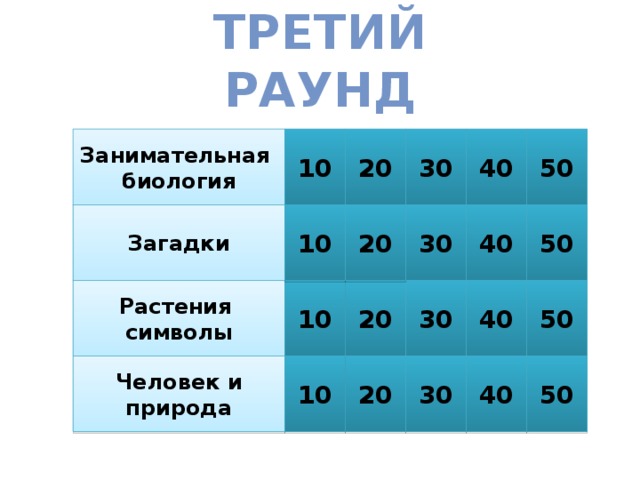 Третий раунд 40 Занимательная 50 10 20 30 биология 10 50 30 40 Загадки 20 Растения 20 30 40 50 10 символы Человек и 50 40 30 20 10 природа
