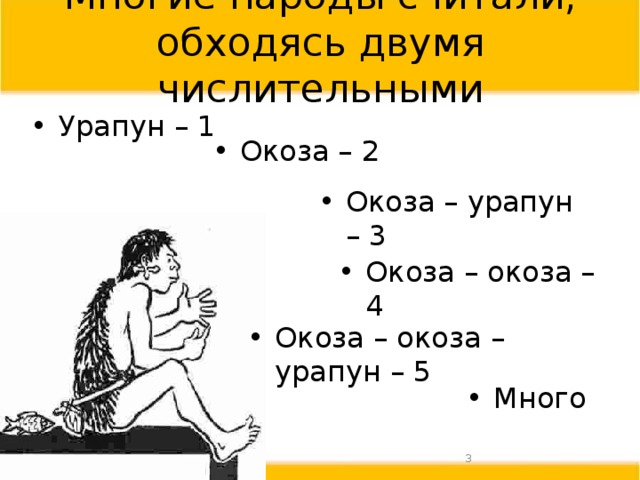 Многие народы считали, обходясь двумя числительными Урапун – 1 Окоза – 2 Окоза – урапун – 3 Окоза – окоза – 4 Окоза – окоза – урапун – 5 Много  
