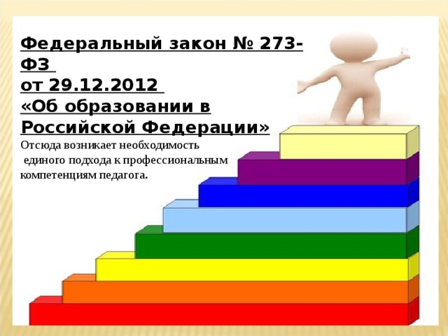 Федеральный закон № 273-ФЗ от 29.12.2012 «Об образовании в Российской Федерации» Отсюда возникает необходимость  единого подхода к профессиональным компетенциям педагога . 