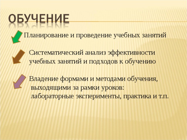  Планирование и проведение учебных занятий    Систематический анализ эффективности  учебных занятий и подходов к обучению    Владение формами и методами обучения,  выходящими за рамки уроков:  лабораторные эксперименты, практика и т.п.    