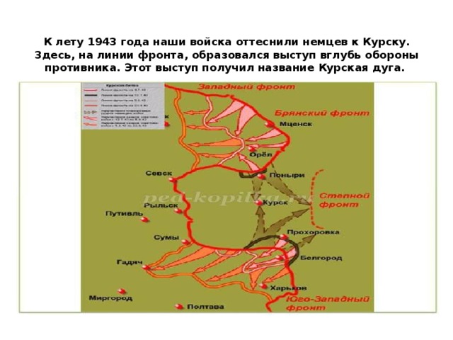 К лету 1943 года наши войска оттеснили немцев к Курску. 3десь, на линии фронта, образовался выступ вглубь обороны противника. Этот выступ получил название Курская дуга. 