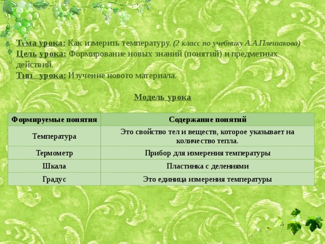Тема урока: Как измерить температуру.  (2 класс по учебнику А.А.Плешакова) Цель урока: Формирование новых знаний (понятий) и предметных действий. Тип урока: Изучение нового материала. Модель урока Формируемые понятия Температура Содержание понятий Термометр Это свойство тел и веществ, которое указывает на количество тепла. Прибор для измерения температуры Шкала Градус Пластинка с делениями Это единица измерения температуры  