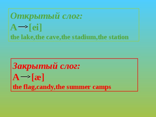 Открытый слог: А [ei] the lake,the cave,the stadium,the station Закрытый слог: А [æ] the flag,candy,the summer camps 