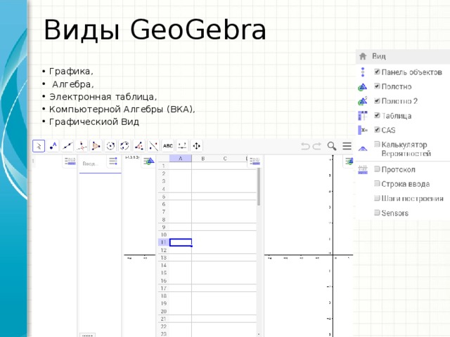 Виды GeoGebra Графика,  Алгебра, Электронная таблица, Компьютерной Алгебры (ВКА), Графическиой Вид 