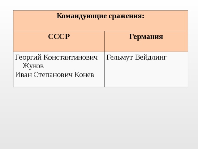Командующие сражения: СССР Германия Георгий Константинович Жуков Иван Степанович Конев Гельмут Вейдлинг 