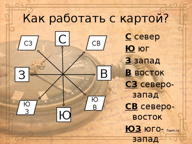 Как работать с картой? С север Ю юг З запад В восток СЗ северо-запад СВ северо-восток ЮЗ юго-запад ЮВ юго-восток С СЗ СВ В З ЮВ ЮЗ Ю 