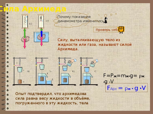 Сила Архимеда Почему показания динамометра изменились?  Проверь себя Силу, выталкивающую тело из жидкости или газа, называют силой Архимеда. F=P ж =m ж • g= ρ ж • g • V F Арх = ρ ж • g • V Опыт подтвердил, что архимедова сила равна весу жидкости в объёме, погруженного в эту жидкость, тела 