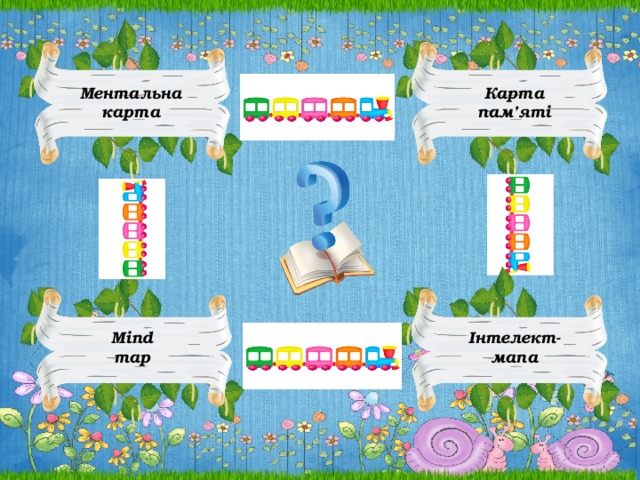Ментальна карта Карта пам’яті Інтелект-мапа Mind map 