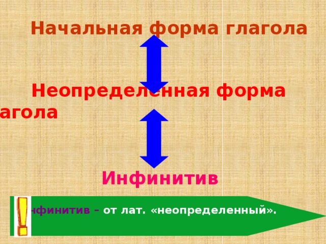  Начальная форма глагола   Неопределённая форма глагола   Инфинитив  Инфинитив – от лат. «неопределенный». 