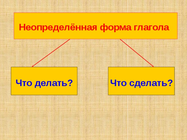 Неопределённая форма глагола Что делать? Что сделать? 
