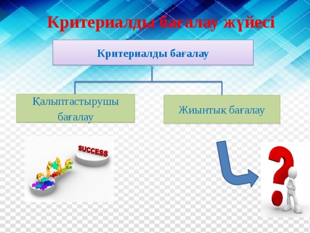 Критериалды бағалау жүйесі Критериалды бағалау Қалыптастырушы бағалау Жиынтық бағалау Если они не согланны то внести изменения за четверть, за раздел,  