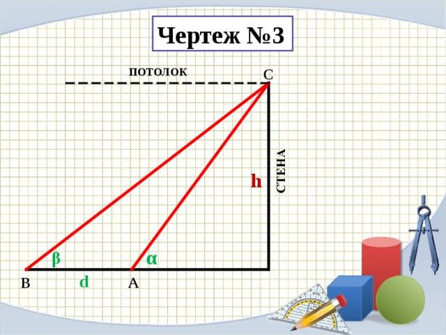 Чертеж №3 ПОТОЛОК С h α β d А В 