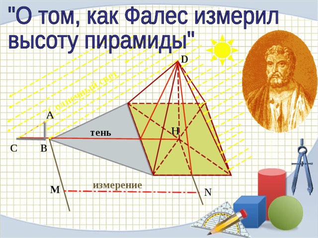 Солнечный свет D A тень H  C  B измерение M N 
