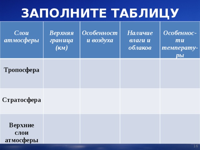 ЗАПОЛНИТЕ ТАБЛИЦУ  Слои атмосферы   Верхняя граница (км)  Тропосфера  Стратосфера Особенности воздуха   Верхние слои атмосферы  Наличие влаги и облаков Особеннос-ти температу-ры  
