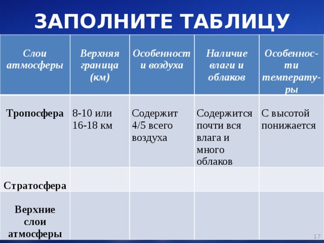 ЗАПОЛНИТЕ ТАБЛИЦУ   Слои атмосферы   Тропосфера Верхняя граница (км)   Особенности воздуха 8-10 или  Стратосфера Наличие влаги и облаков Верхние слои атмосферы Содержит 4/5 всего воздуха  16-18 км Содержится почти вся влага и много облаков Особеннос-ти температу-ры С высотой понижается  