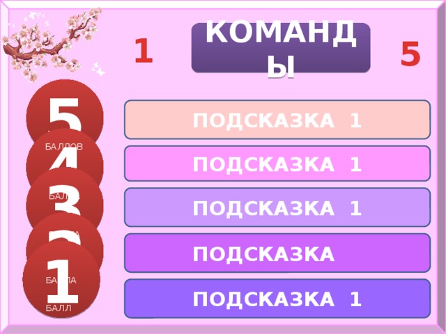 КОМАНДЫ 1 3 4 2 5 5 ПОДСКАЗКА 1 4 БАЛЛОВ ПОДСКАЗКА 1 3 ПОДСКАЗКА 1 БАЛЛА 2 БАЛЛА ПОДСКАЗКА 1 1 БАЛЛА ПОДСКАЗКА 1 БАЛЛ 