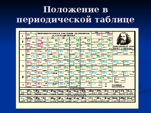Положение в периодической таблице 