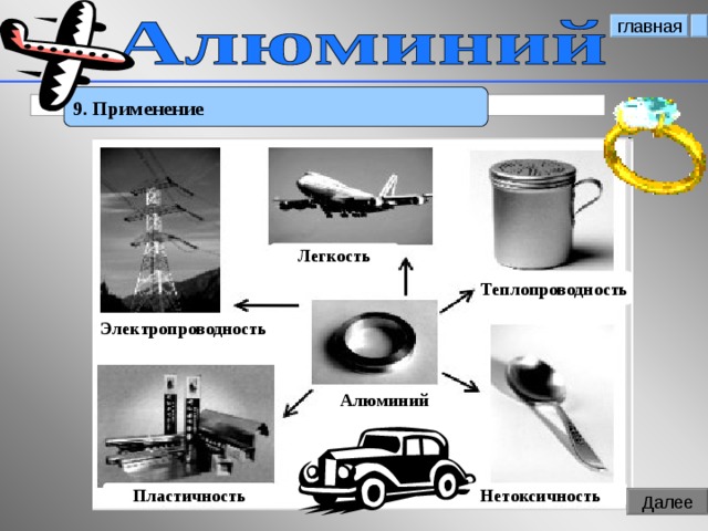 главная 9. Применение Легкость Теплопроводность Электропроводность Алюминий Нетоксичность Пластичность 11 Далее 