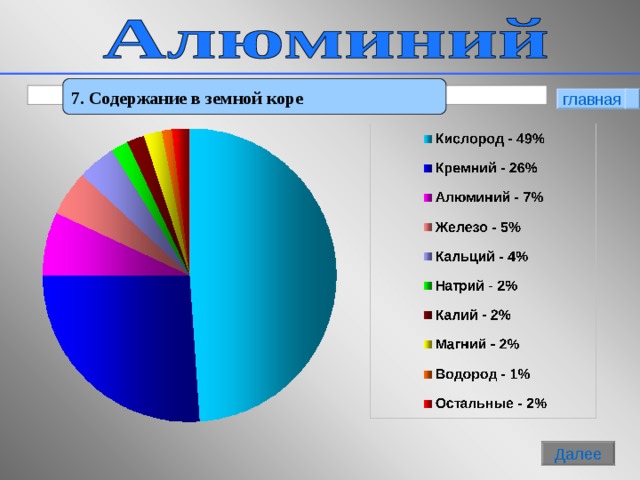 7. Содержание в земной коре главная 8 Далее 