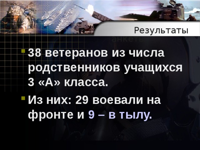 Результаты анкеты:
