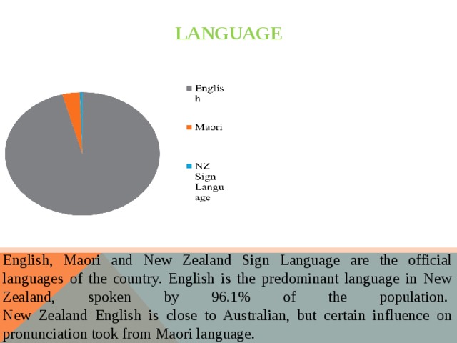 LANGUAGE English, Maori and New Zealand Sign Language are the official languages ​​of the country. English is the predominant language in New Zealand, spoken by 96.1% of the population.   New Zealand English is close to Australian, but certain influence on pronunciation took from Maori language. 