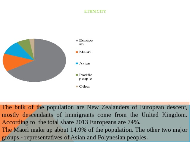 ETHNICITY   The bulk of the population are New Zealanders of European descent, mostly descendants of immigrants come from the United Kingdom.  According to the total share 2013 Europeans are 74%. The Maori make up about 14.9% of the population. The other two major groups - representatives of Asian and Polynesian peoples. 