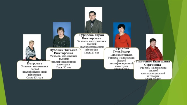 Гурдесов Юрий Викторович Учитель информатики высшей квалификационной категории Стаж 27 лет Турдиева Гульбахор Шаяхметовна Дубовик Татьяна Викторовна Учитель математики Учитель математики  высшей квалификационной категории Первой квалификационной категории Стаж 3 года Стаж 30 лет Панченко Екатерина Сергеевна Лавренова Зоя Петровна Учитель математики  высшей квалификационной категории Учитель математики Стаж 46 лет  первой квалификационной категории Стаж 43 года 