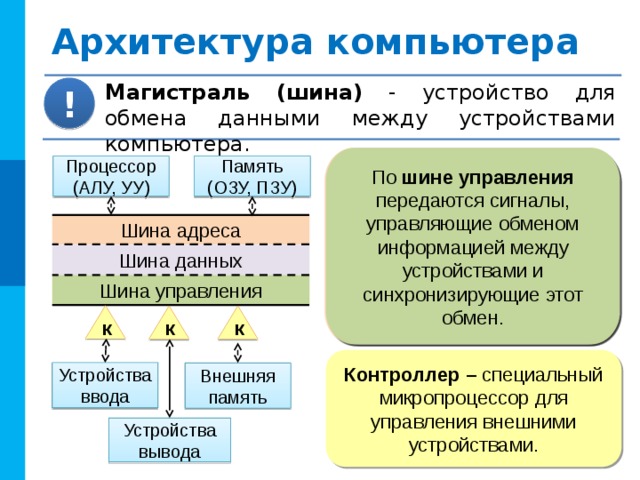 Архитектура компьютера Архитектура – это общие принципы построения компьютера, отражающие программное управление работой и взаимодействие его основных узлов. ! 