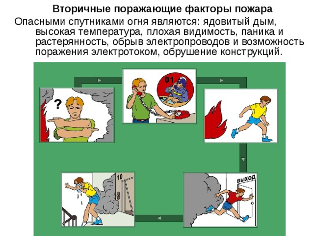 Вторичные поражающие факторы пожара Опасными спутниками огня являются: ядовитый дым, высокая температура, плохая видимость, паника и растерянность, обрыв электропроводов и возможность поражения электротоком, обрушение конструкций. 