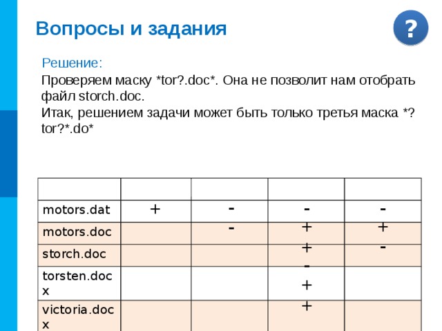 Вопросы и задания В каталоге находится 6 файлов: motors.dat  torsten.docx motors.doc victoria.docx storch.doc x_torero.doc Определите, по какой из перечисленных масок из этих 6 файлов будет отобрана указанная группа файлов: motors.doc storch.doc victoria.docx  x_torero.doc 1) *tor?*.d* 2) ?tor*.doc 3) *?tor?*.do* 4) *tor?.doc*   11 
