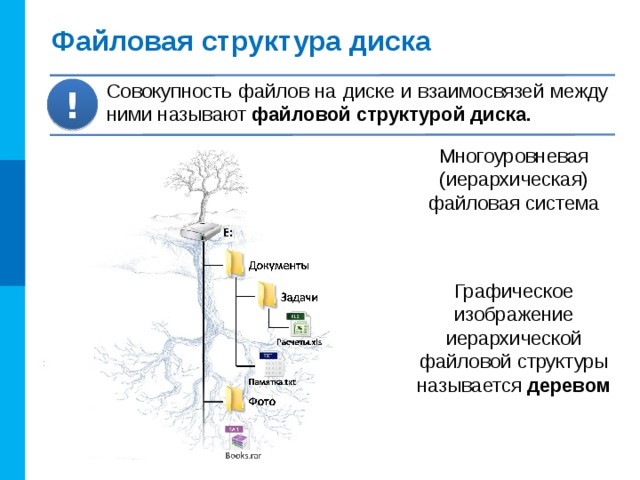 Защита данных во время сбоев, ошибок Эта функция обеспечивается за счёт журналирования , суть которого состоит в следующем: перед началом выполнения операций с файлами ОС записывает (сохраняет) список действий, которые она будет проводить с файловой системой; эти записи хранятся в отдельной части файловой системы, называемой журналом как только изменения файловой системы внесены в журнал, она применяет эти изменения к файлам, после чего удаляет эти записи из журнала если во время выполнения операций с файлами произошёл сбой, то по записям в журнале можно определить пострадавшие файлы и восстановить их ЖУРНАЛ МЕТАДАННЫЕ Старое имя  Новое имя Имя  файла Имя  файла Переименовать Переименовать Размер Размер Размер Дата создания Дата создания Дата создания Презентация.ppt Отчет.docx График продаж.xls Лист Excel.xls Лист Excel.xls 