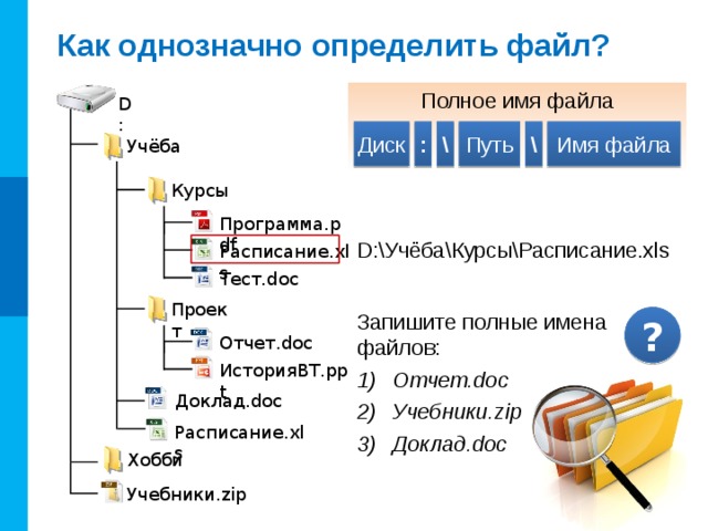 Файловая структура диска Совокупность файлов на диске и взаимосвязей между ними называют файловой структурой диска. ! Многоуровневая (иерархическая) файловая система ← диск Е: Корневой каталог ↓ ← каталог верхнего  уровня Документы ← вложенный каталог Задачи Графическое изображение иерархической файловой структуры называется деревом ← вложенный файл Расчеты.xls ← вложенный файл Памятка.txt ← каталог верхнего уровня Фото ← файл в корневом каталоге Books.rar 