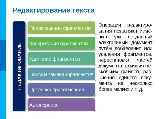 Основные правила ввода текста После открывающих и перед закрывающими скобками { } ( ) [ ] , а также кавычками пробел не вводится. 7 
