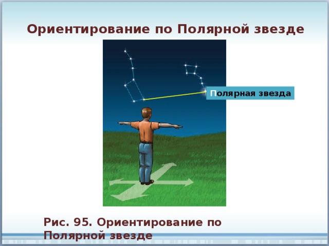 Ориентирование по Полярной звезде П олярная звезда Рис. 95. Ориентирование по Полярной звезде 