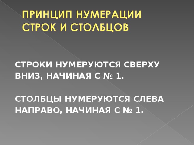  СТРОКИ НУМЕРУЮТСЯ СВЕРХУ ВНИЗ, НАЧИНАЯ С № 1.  СТОЛБЦЫ НУМЕРУЮТСЯ СЛЕВА НАПРАВО, НАЧИНАЯ С № 1. 