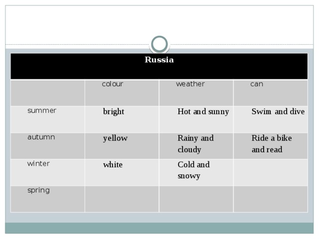 Russia colour summer weather bright autumn can yellow Hot and sunny winter Swim and dive Rainy and cloudy white spring Ride a bike and read Cold and snowy 