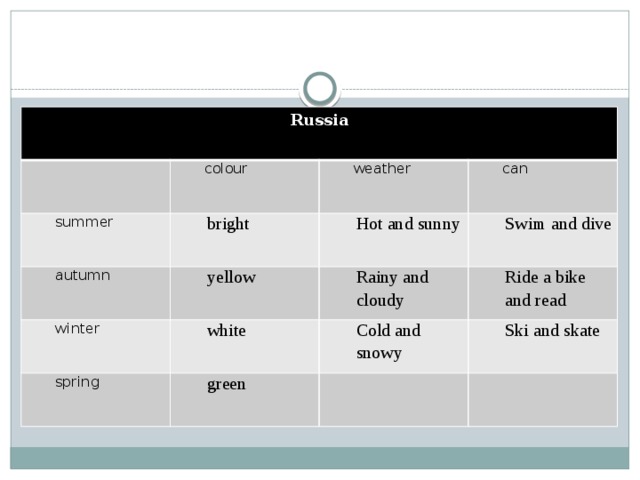 Russia colour summer autumn weather bright yellow can Hot and sunny winter Swim and dive Rainy and cloudy white spring Ride a bike and read green Cold and snowy Ski and skate 