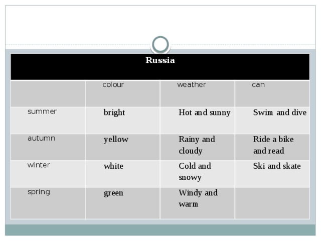 Russia colour summer autumn weather bright yellow can Hot and sunny winter Swim and dive Rainy and cloudy white spring Ride a bike and read green Cold and snowy Ski and skate Windy and warm 