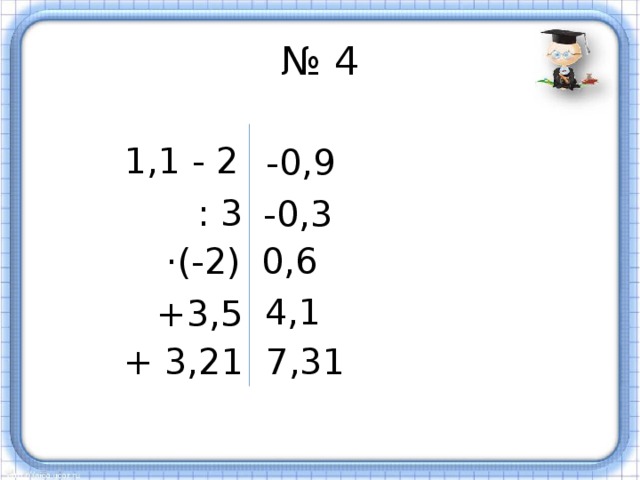 № 4 1,1 - 2 -0,9  : 3 -0,3 ·(-2) 0,6 4,1 +3,5 + 3,21 7,31 