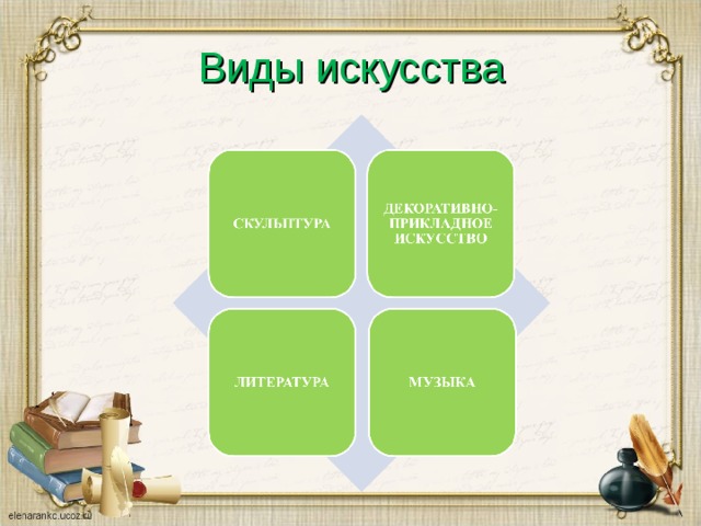 Виды искусства 