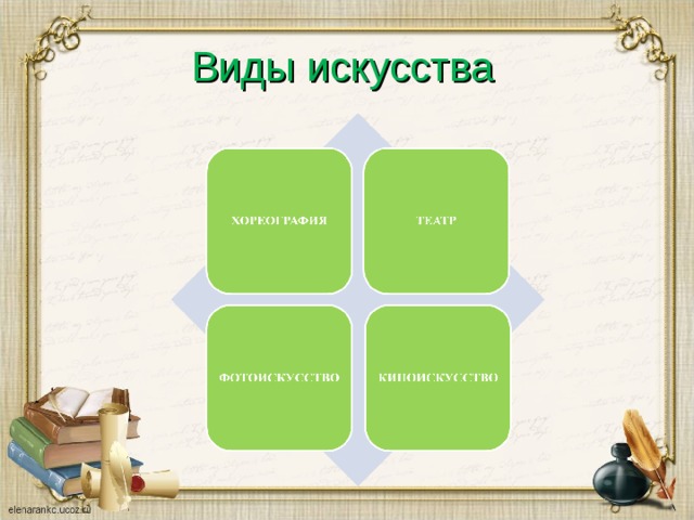 Виды искусства 