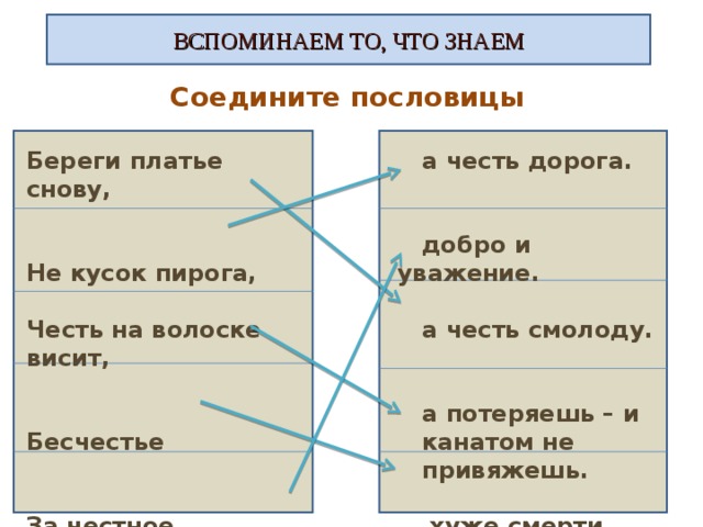 ВСПОМИНАЕМ ТО, ЧТО ЗНАЕМ Соедините пословицы  а честь дорога.    добро и уважение.   а честь смолоду.    а потеряешь – и  канатом не  привяжешь.   хуже смерти. Береги платье снову,   Не кусок пирога,  Честь на волоске висит,   Бесчестье   За честное обхождение – 