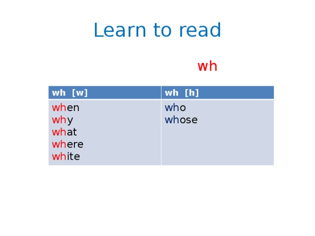 Learn to read  wh wh [w] wh [h] wh en wh y wh o wh ose wh at wh ere wh ite 