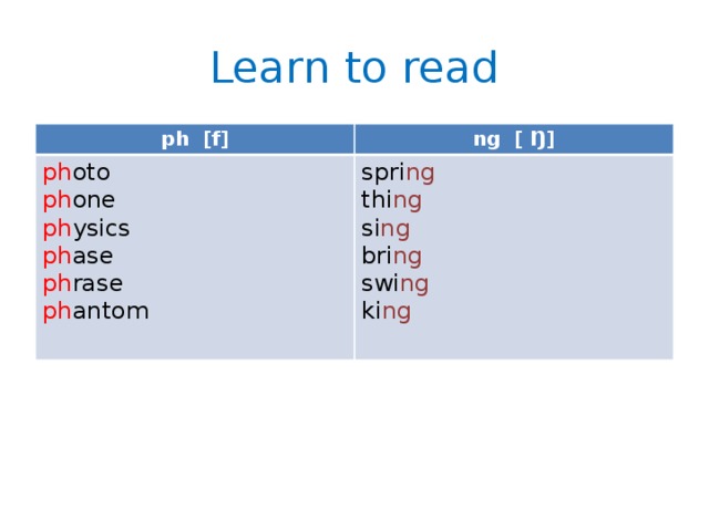 Learn to read ph [f] ng [ Ŋ] ph oto ph one spri ng thi ng ph ysics ph ase si ng bri ng ph rase swi ng ph antom ki ng 