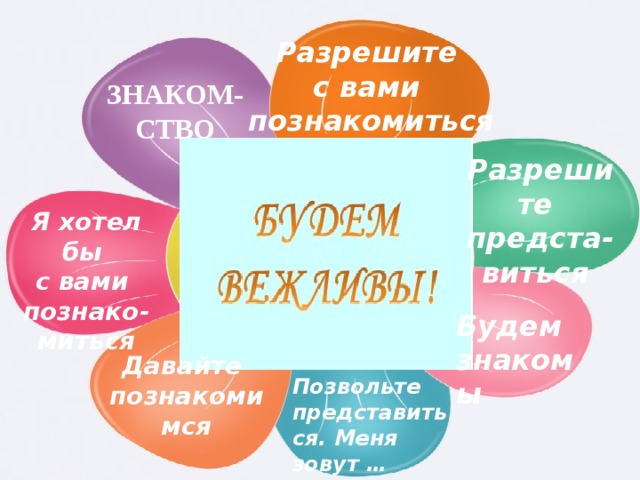 Разрешите  с вами  познакомиться ЗНАКОМ-СТВО Разрешите  предста-  виться Я хотел бы  с вами  познако-миться Будем  знакомы Давайте  познакомимся Позвольте  представиться. Меня зовут … 