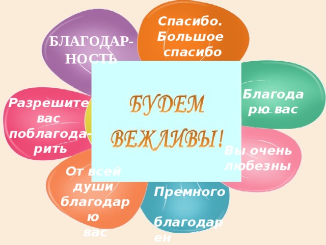 Спасибо.  Большое  спасибо БЛАГОДАР-НОСТЬ Благодарю вас Разрешите  вас  поблагода-  рить Вы очень  любезны От всей  души  благодарю  вас Премного  благодарен 