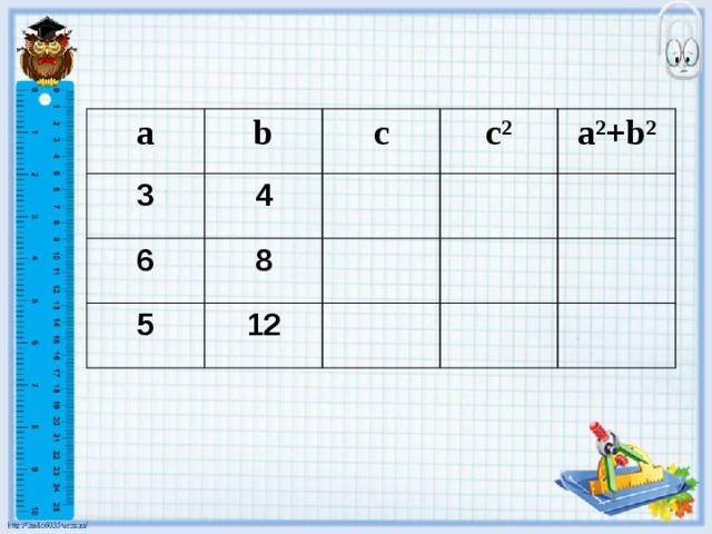 а b 3 с 4 6 с² 8 5 а²+b² 12 