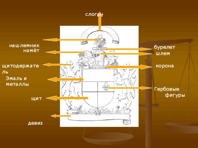  слоган  нашлемник бурелет  намёт шлем корона щитодержатель Эмаль и металлы Гербовые  фигуры  щит  девиз 