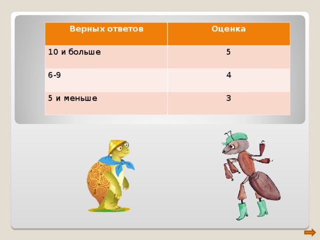 Верных ответов Оценка 10 и больше 5 6-9 4 5 и меньше 3 